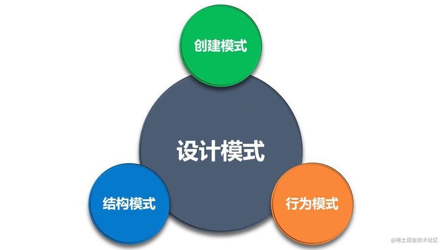 设计模式--创建模式-建造者模式